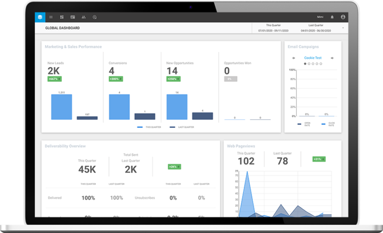 Sugar Market Dashboard