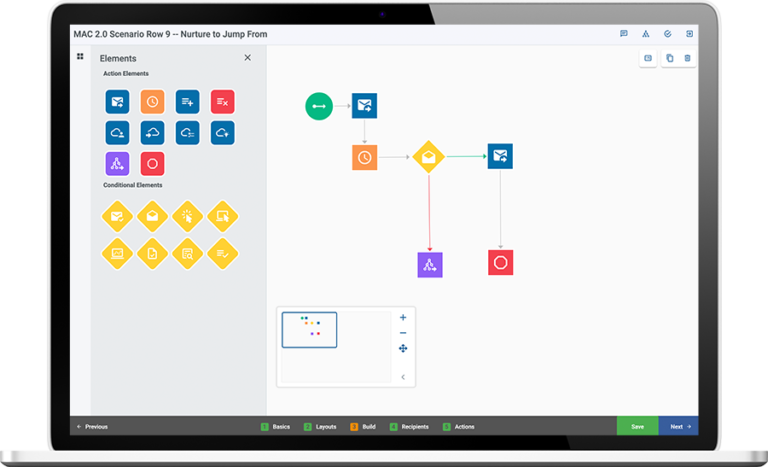 Sugar Market Nurture Builder